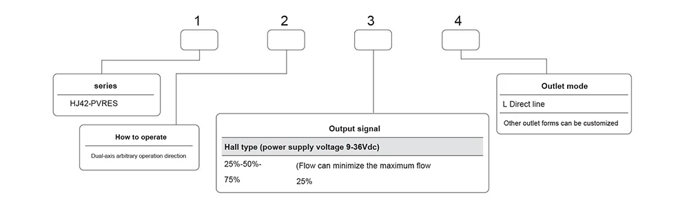 Product Configuration Product Configuration